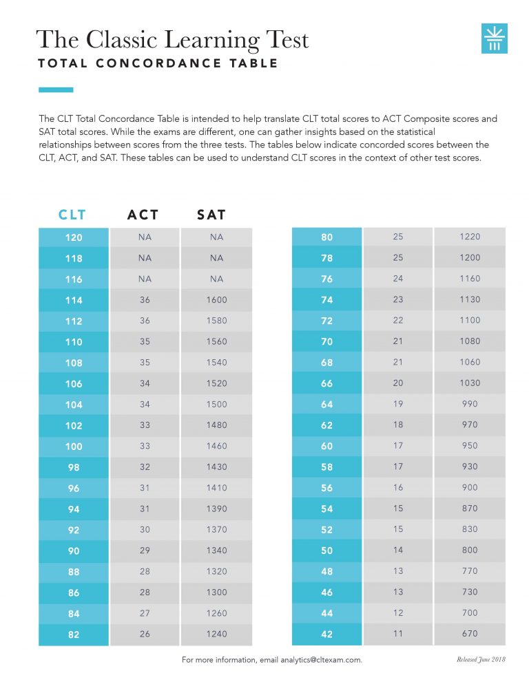 Classic Learning Test - NHEG Online Learning Annex